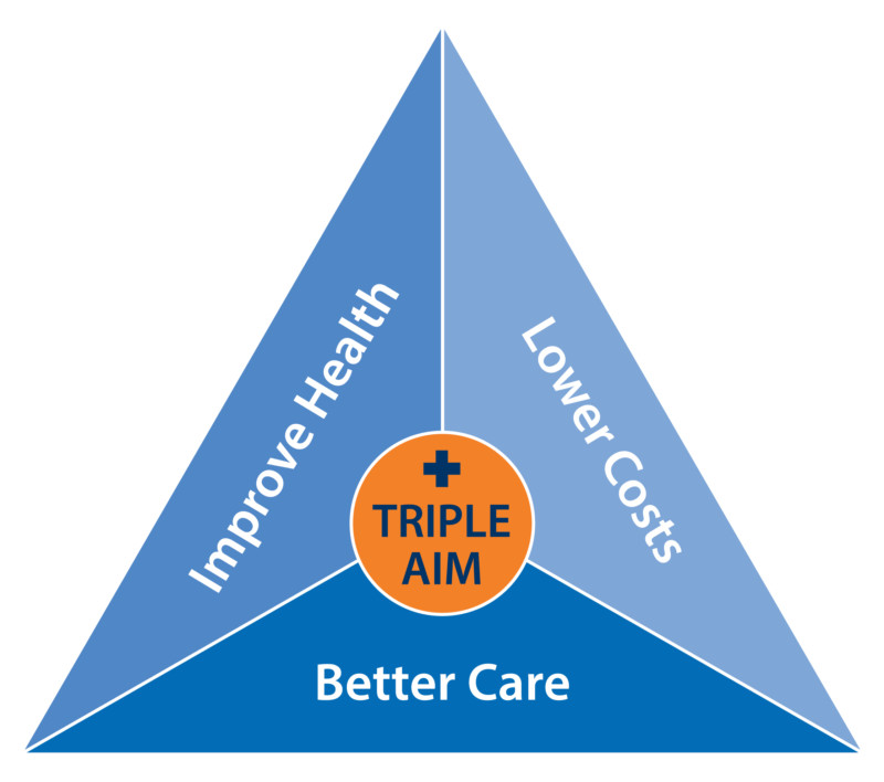 Iron Triangle of Healthcare joelhaugen